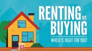 Renting vs. buying a home