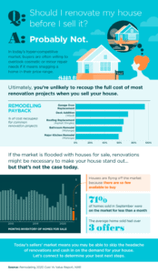 Should I Renovate My House Before I Sell It? [INFOGRAPHIC]
