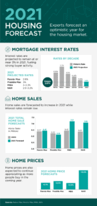 2021 Housing Forecast [INFOGRAPHIC] 20201218-MEM-968x2048