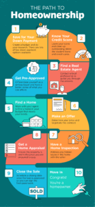 The Path to Homeownership [INFOGRAPHIC] 20201204-MEM-948x2048