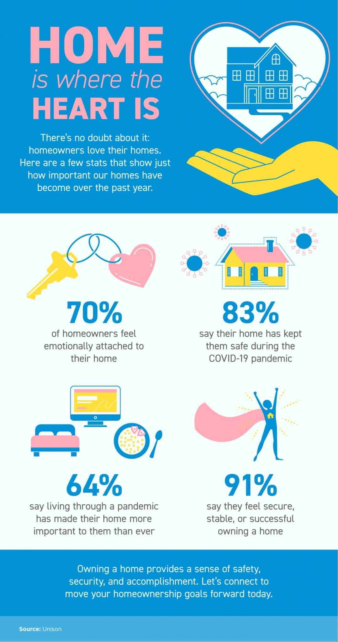 Home Is Where the Heart Is [INFOGRAPHIC]