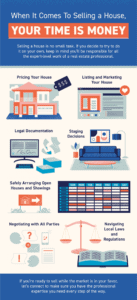 When It Comes To Selling a House, Your Time Is Money [INFOGRAPHIC]