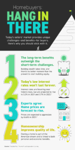Homebuyers Hang in There [INFOGRAPHIC] 20210625-MEM-1024x2048