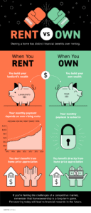 Owning a Home Has Distinct Financial Benefits Over Renting [INFOGRAPHIC] 20210518-MEM-877x2048