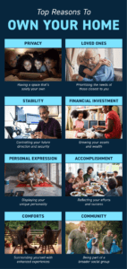 Top Reasons To Own Your Home [INFOGRAPHIC] 20210604-STM-971x2048