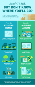 Ready To Sell, but Don’t Know Where You’ll Go [INFOGRAPHIC]