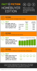 Fact or Fiction - Homebuyer Edition