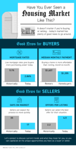 Have You Ever Seen a Housing Market Like This