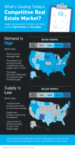 What’s Causing Today’s Competitive Real Estate Market? [INFOGRAPHIC]