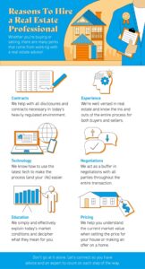 Reasons To Hire a Real Estate Professional
