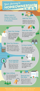 Your Journey to Homeownership
