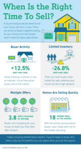 When Is the Right Time To Sell [INFOGRAPHIC]